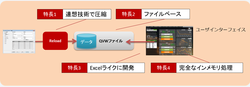 qlikview_feature_small