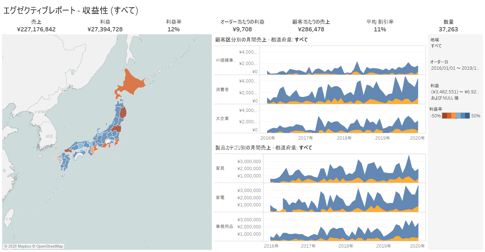 データ分析や可視化に最適なbiツールtableau タブロー とは Insight Lab